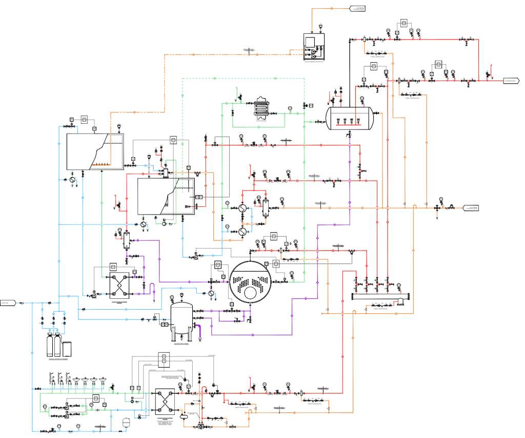 Steam System Design