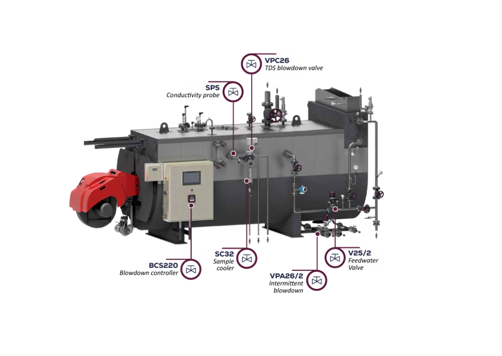 Boiler House Equipment